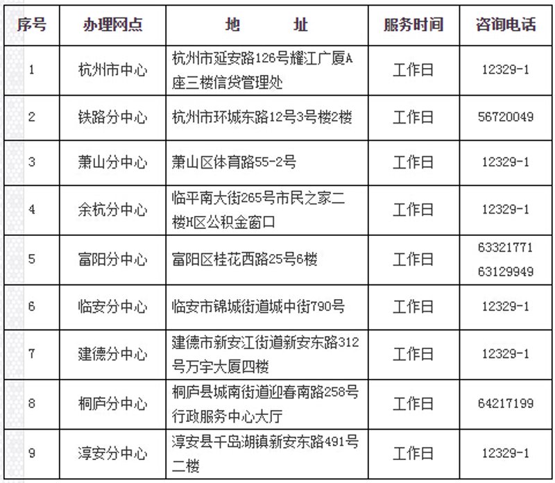 个人贷款咨询电话