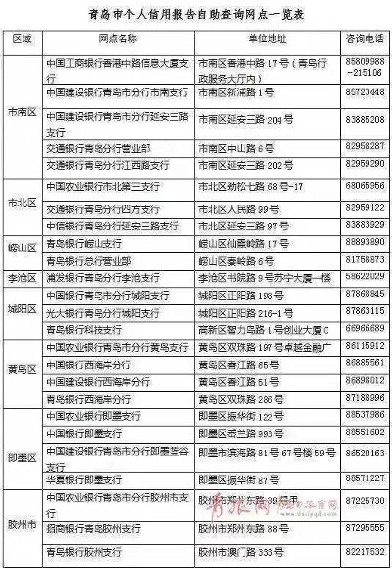 现代金融潮流中的银行信用贷款